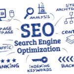 κατασκευή website